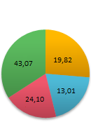 Localizzazione geografica (Area Nielsen)